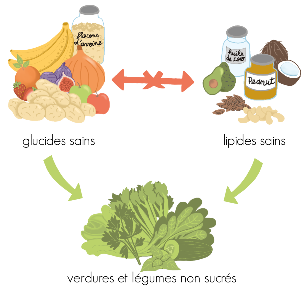 combinaisons alimentaires crueComment je me nourris, en pratique - Nouvelles Racines