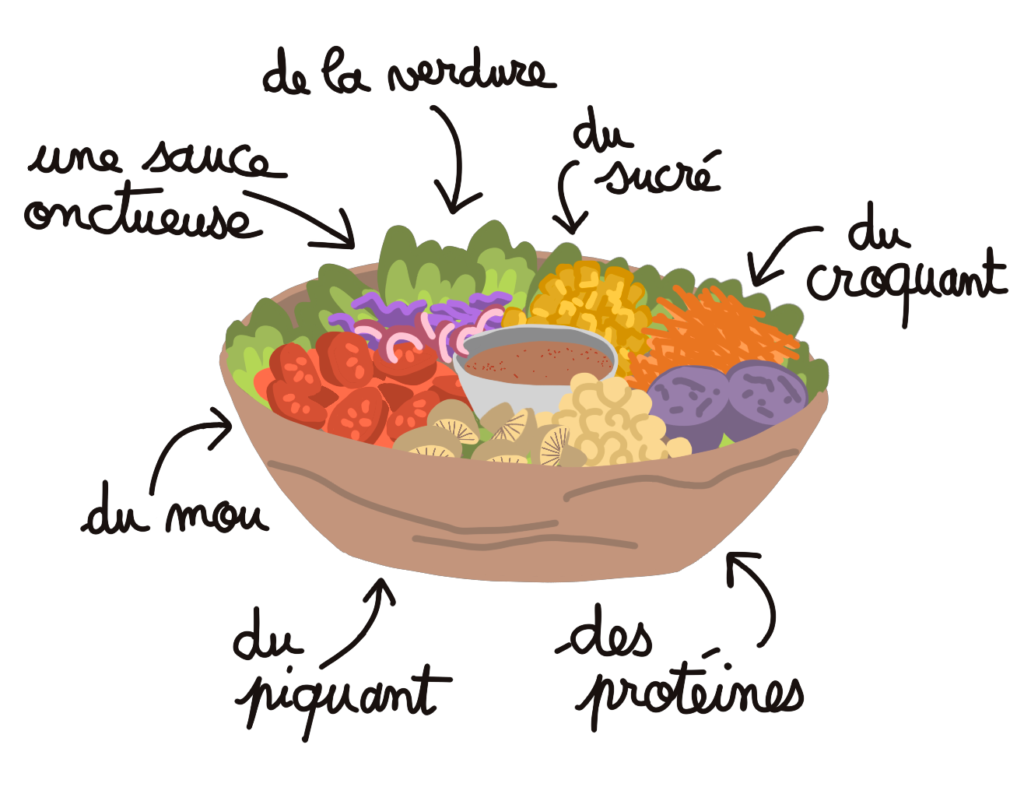 Illustration_sans_titre (3)Comment je me nourris, en pratique - Nouvelles Racines