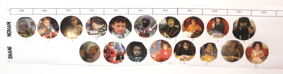 frise-anniversairesFrise des anniversaires depuis la naissance - Nouvelles Racines