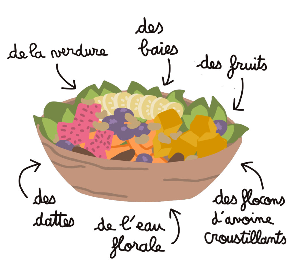 salade de fruits crusComment je me nourris, en pratique - Nouvelles Racines