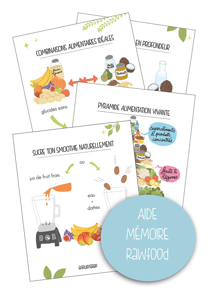 Aide mémoire RawFood